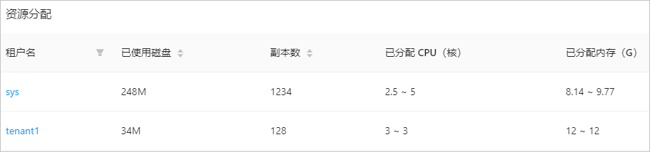 查看资源分配