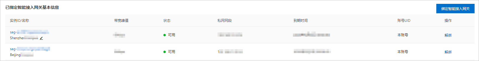 绑定SAG
