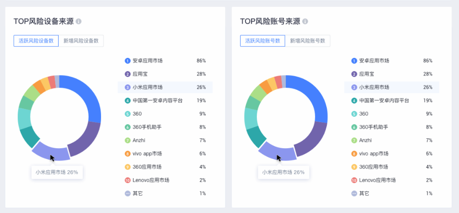 风险概览4