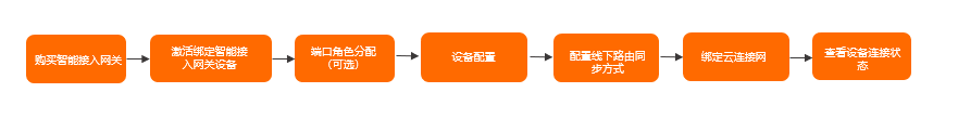 1000流程图