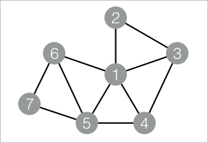 点聚类系数图结构