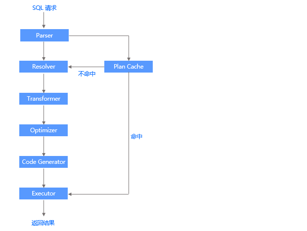 SQL引擎.jpg SQL引擎.jpg