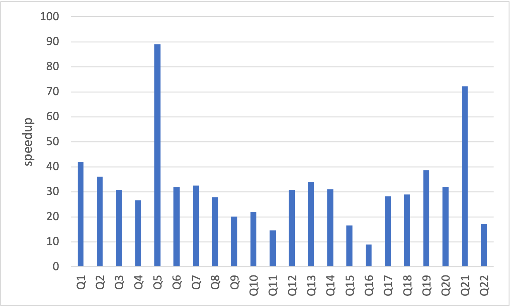 使用IMCI分析归档冷数据 - 云原生数据库 PolarDB - 阿里云