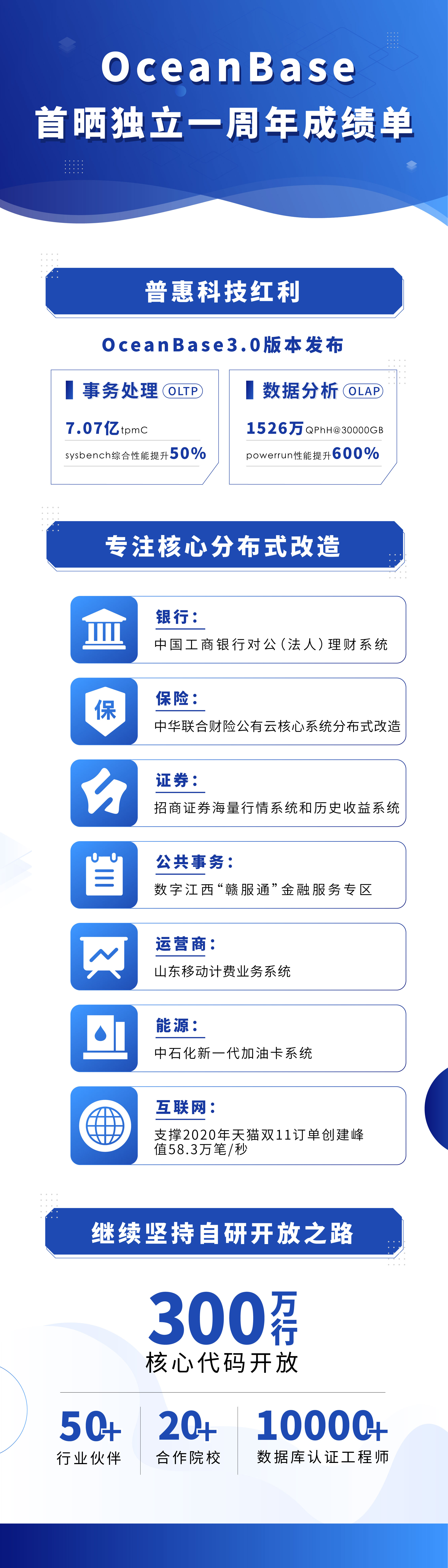 OceanBase成立公司第一年改稿_画板 1 副本.jpg