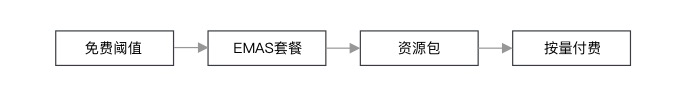 抵扣顺序