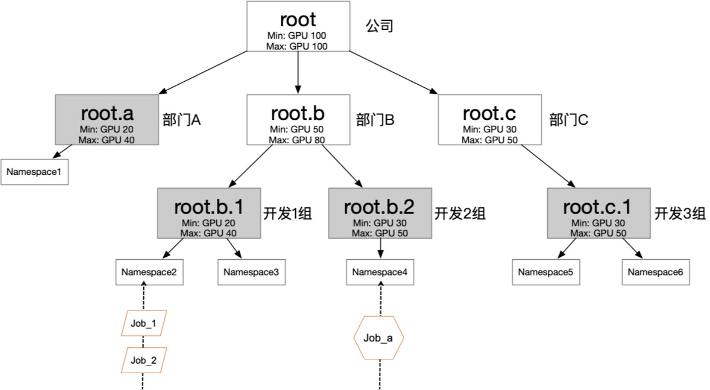 orgchart