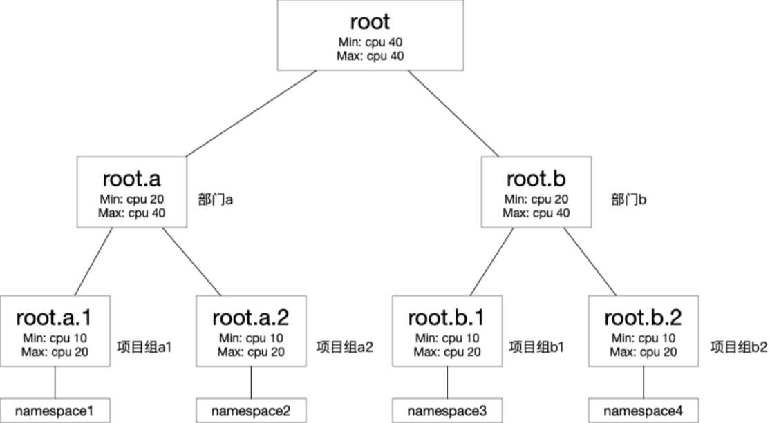 orgchart2