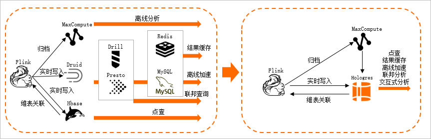 資料鏈路