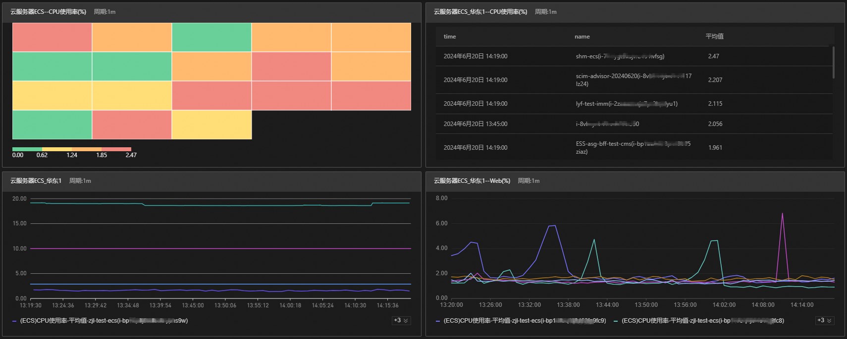 dashboard_cn