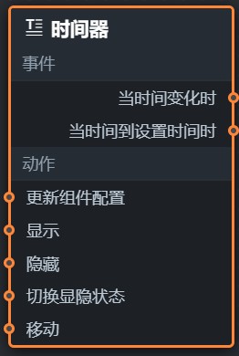 時間器藍圖參數