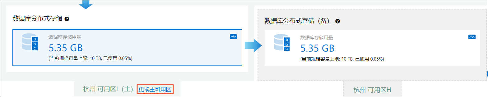 遷移可用性區域