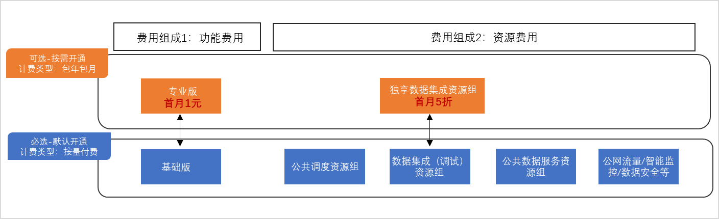 新使用者