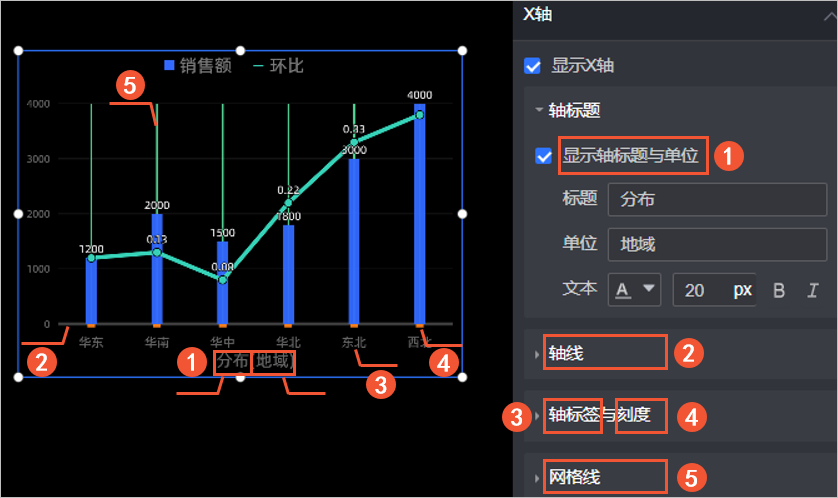 座標軸