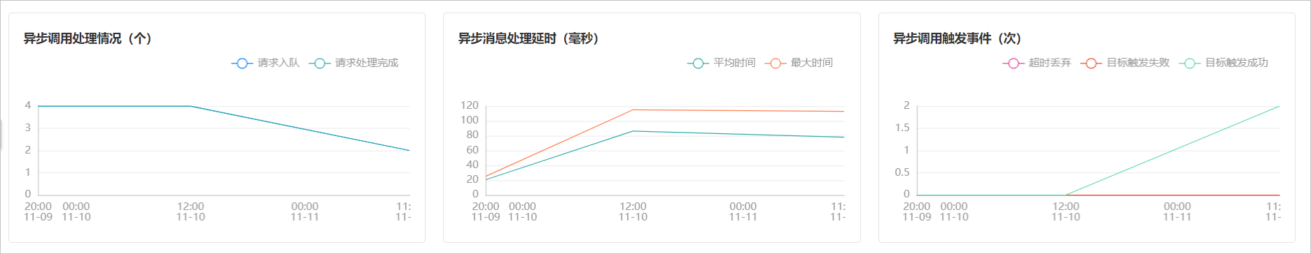yibudiaoyongzhibiaoxintu