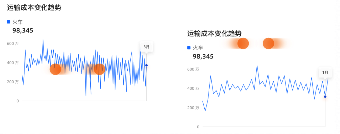縮放