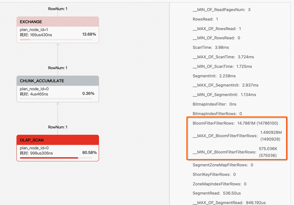 view BloomFilter Profile