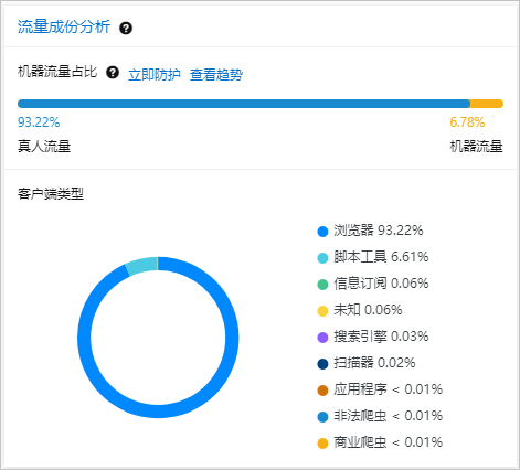 用戶端類型分布