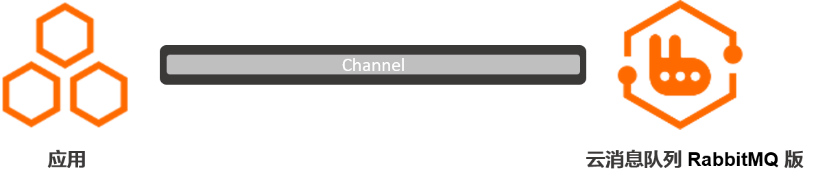 dg_channel