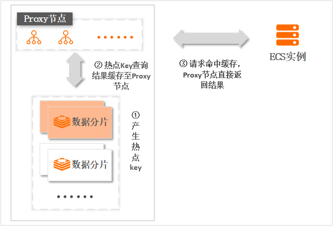 Proxy Query Cache原理