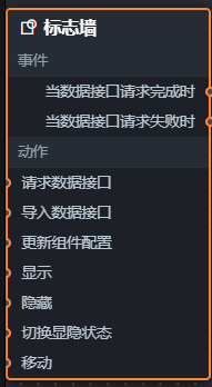 標誌牆藍圖參數