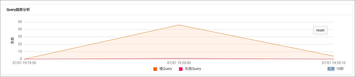 單點峰值