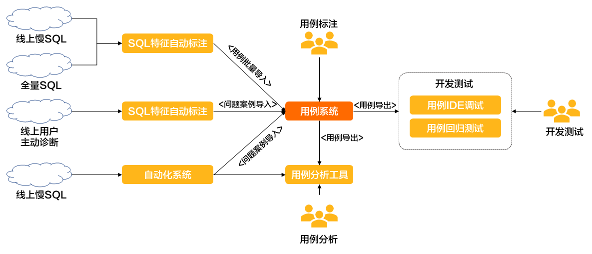 案例系統