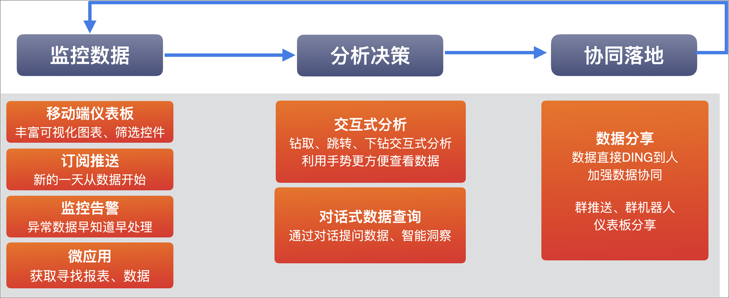 基本流程圖