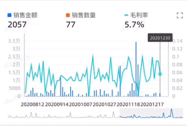手勢