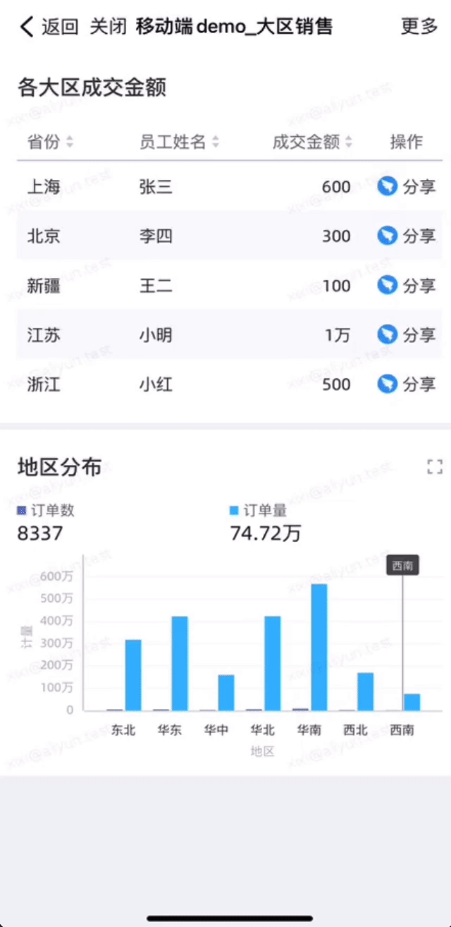 移動端demo