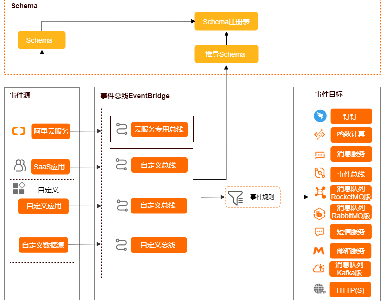 dg_event_flow