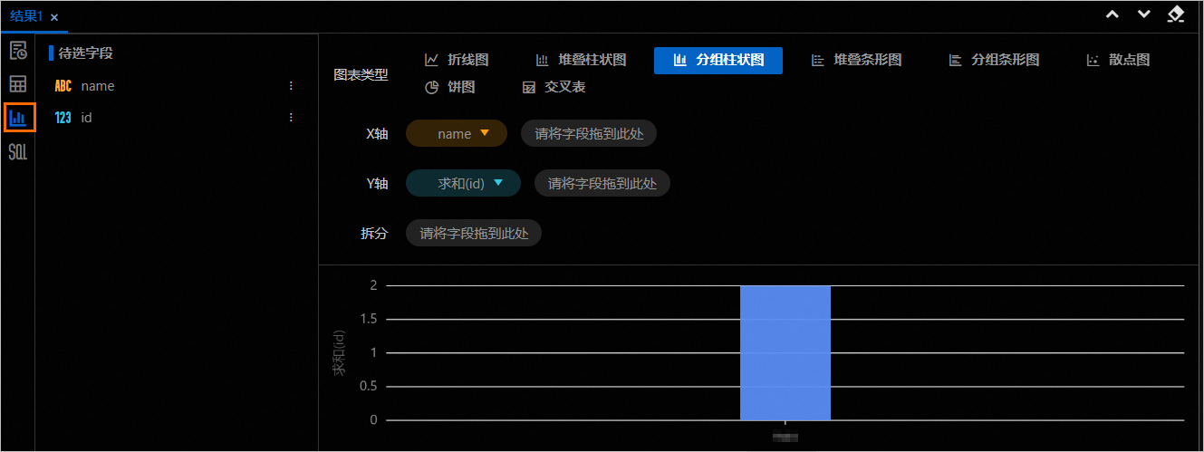可視化圖表展示