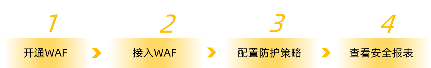 WAF 快速入門流程圖:從購買開通到防護生效的完整流程