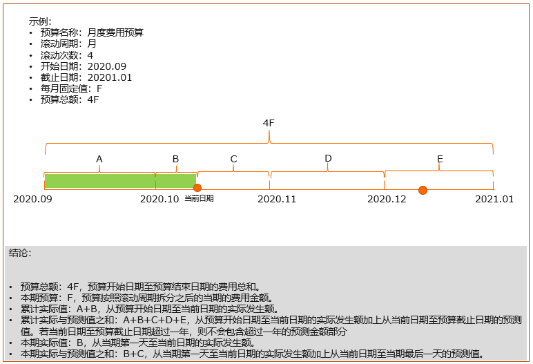 預警類型說明樣本圖