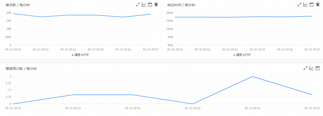 外部調用概覽