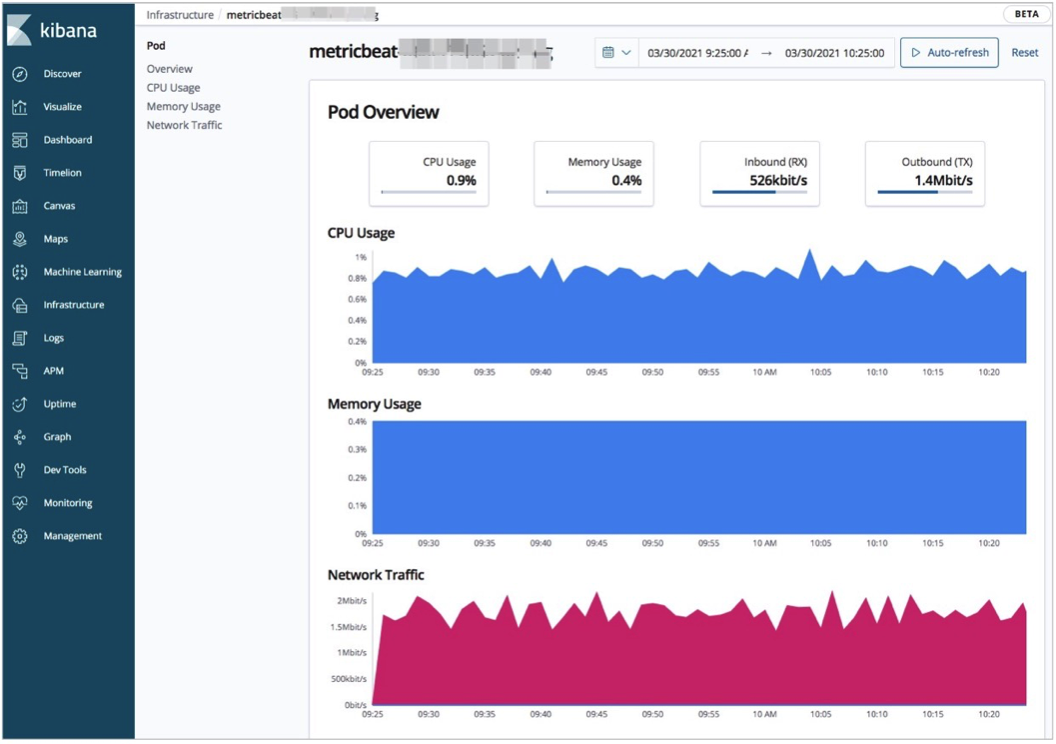 Pod metrics