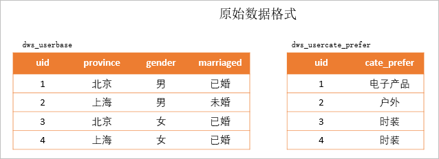 屬性標籤表