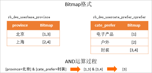 Bitmap計算