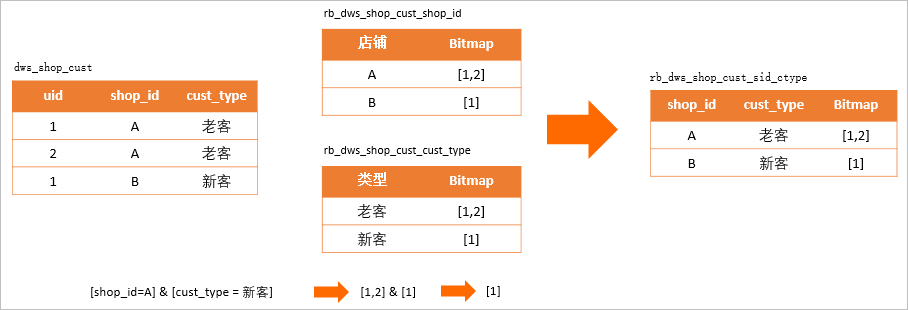 多列拆分