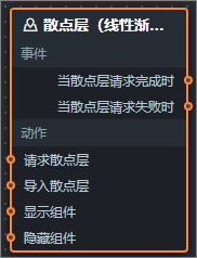 散點層(線性漸層)藍圖參數