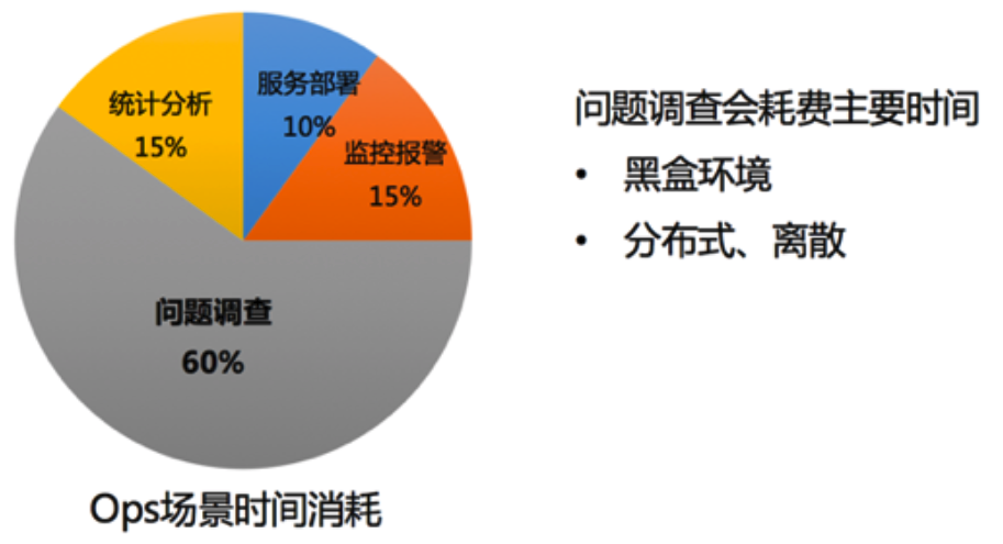 嵌入式開發需求