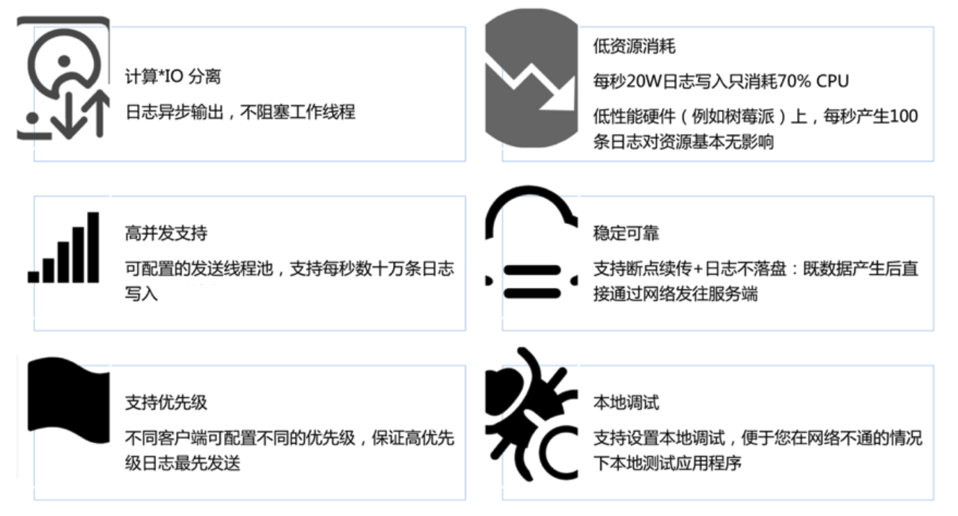 功能優勢