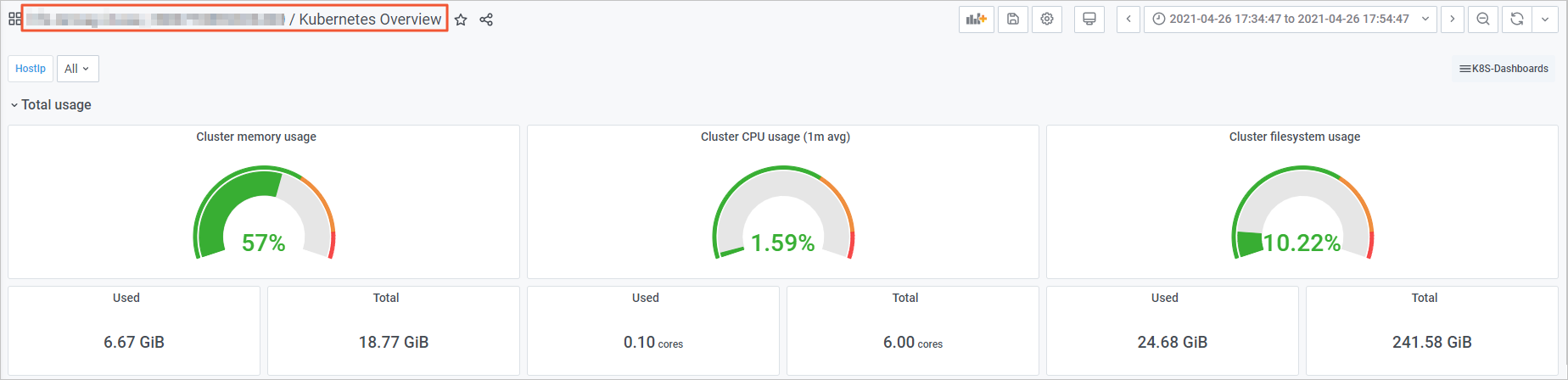 Grafana-切換大盤01