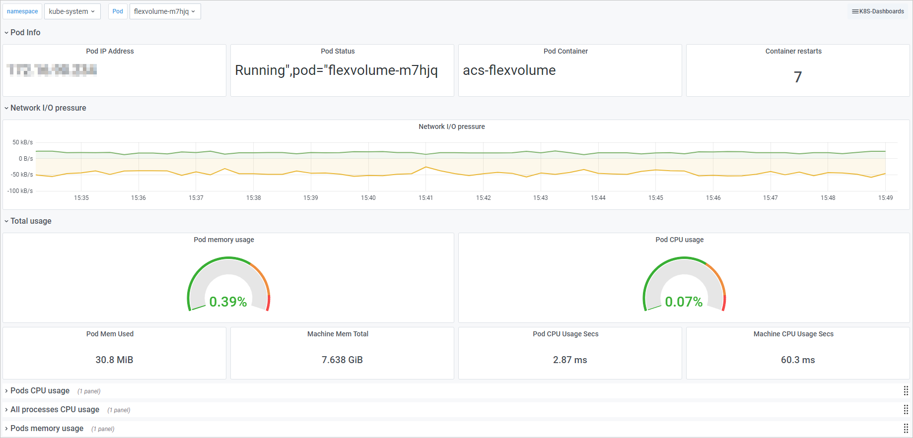 K8s Pods Dashboard