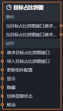 目標佔比餅圖藍圖參數