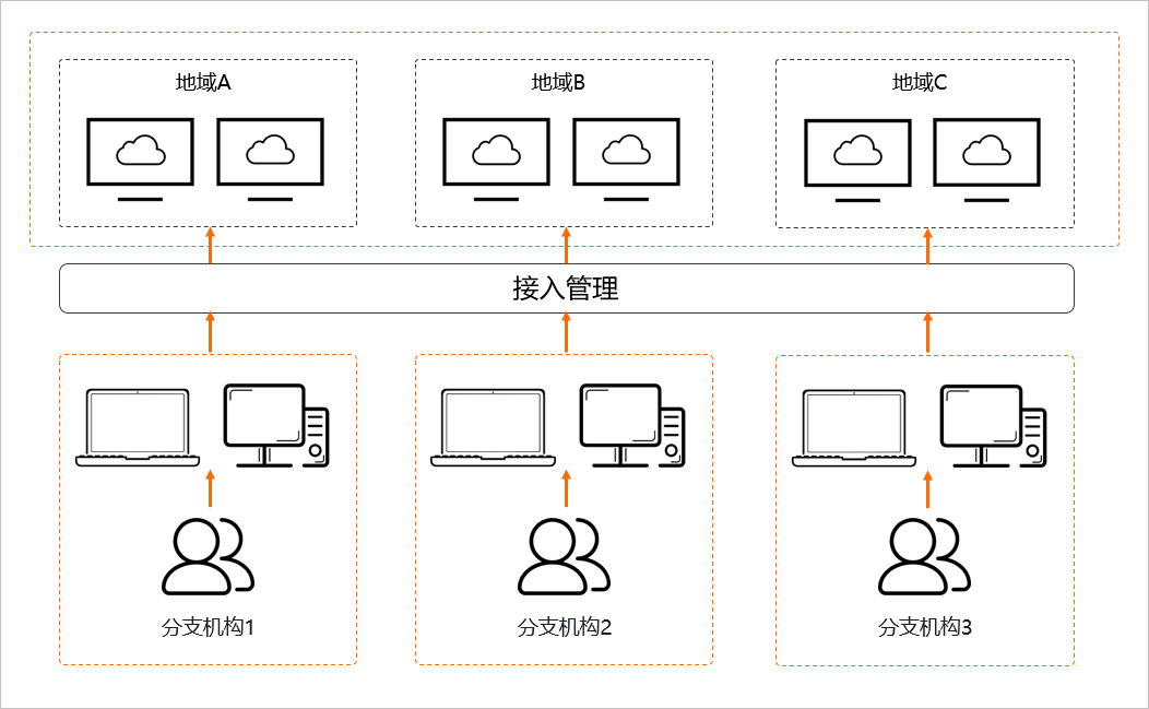 多分公司