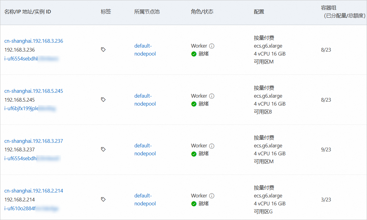 節點可用性區域