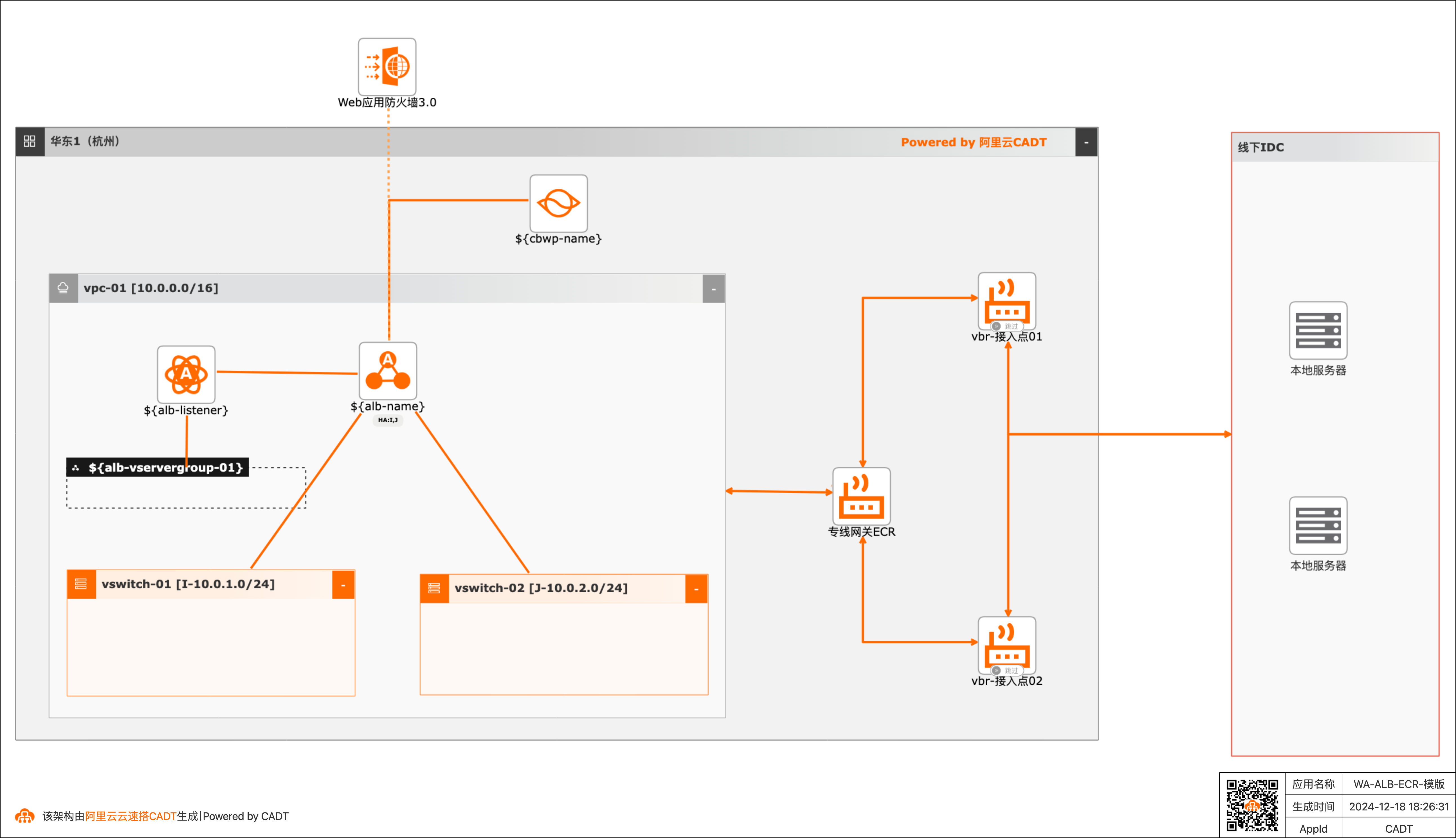 IDC伺服器的應用交付網路設計- Cloud Network Well-architected Design Guidelines - 阿里雲