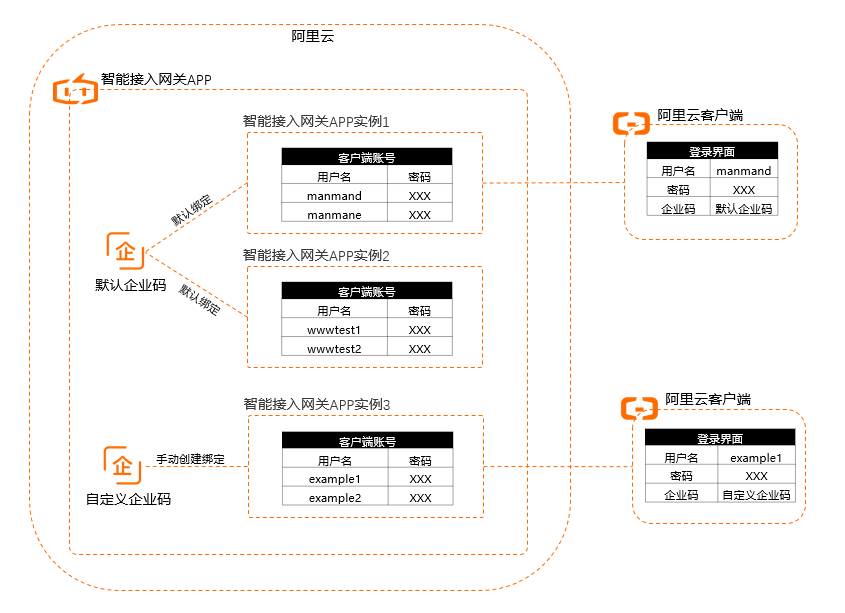 企業碼原理圖