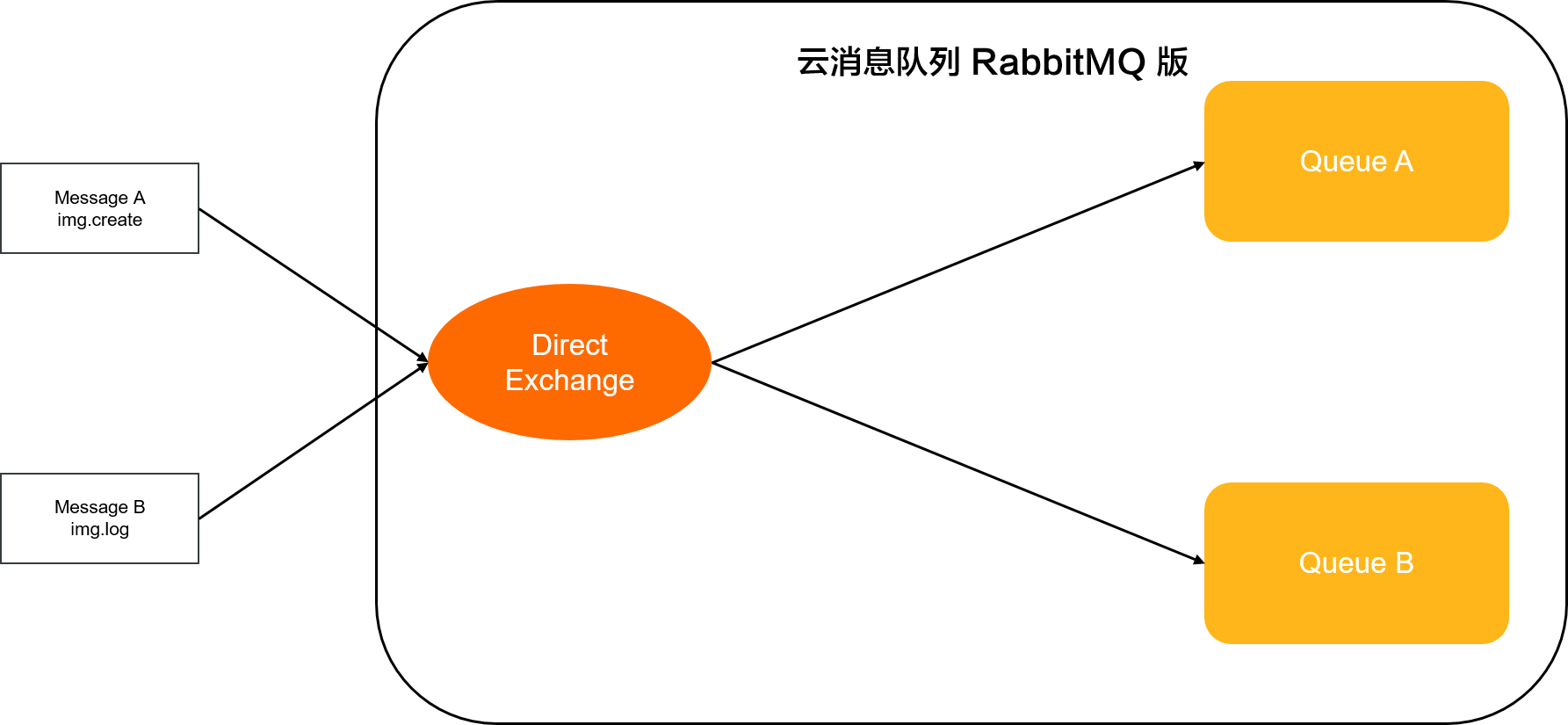 direct_exchange