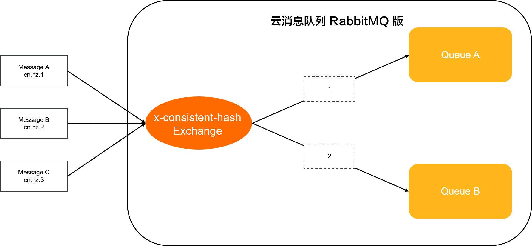 x-consistent-hash